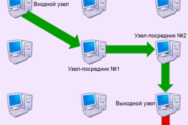 Кракен не заходит