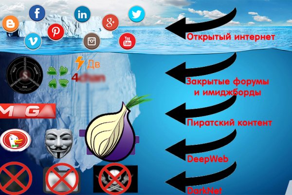 Kraken даркнет рынок ссылка