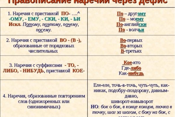 Как восстановить аккаунт на кракене даркнет