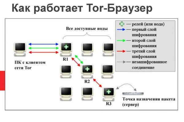 Кракен рабочий сайт