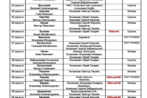 Актуальная ссылка на кракен в тор 2krnmarket