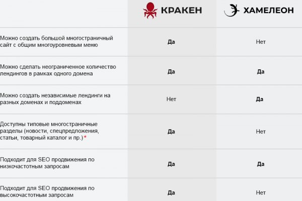 Как восстановить аккаунт на кракене даркнет